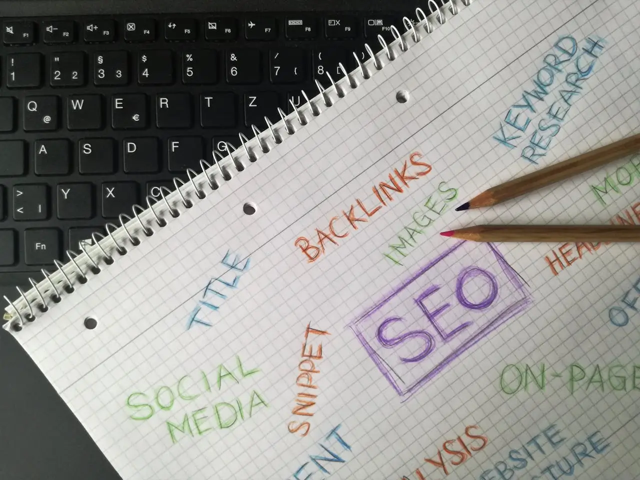 How To Create Targeted Landing Pages For Specific Neighborhoods Or Markets?