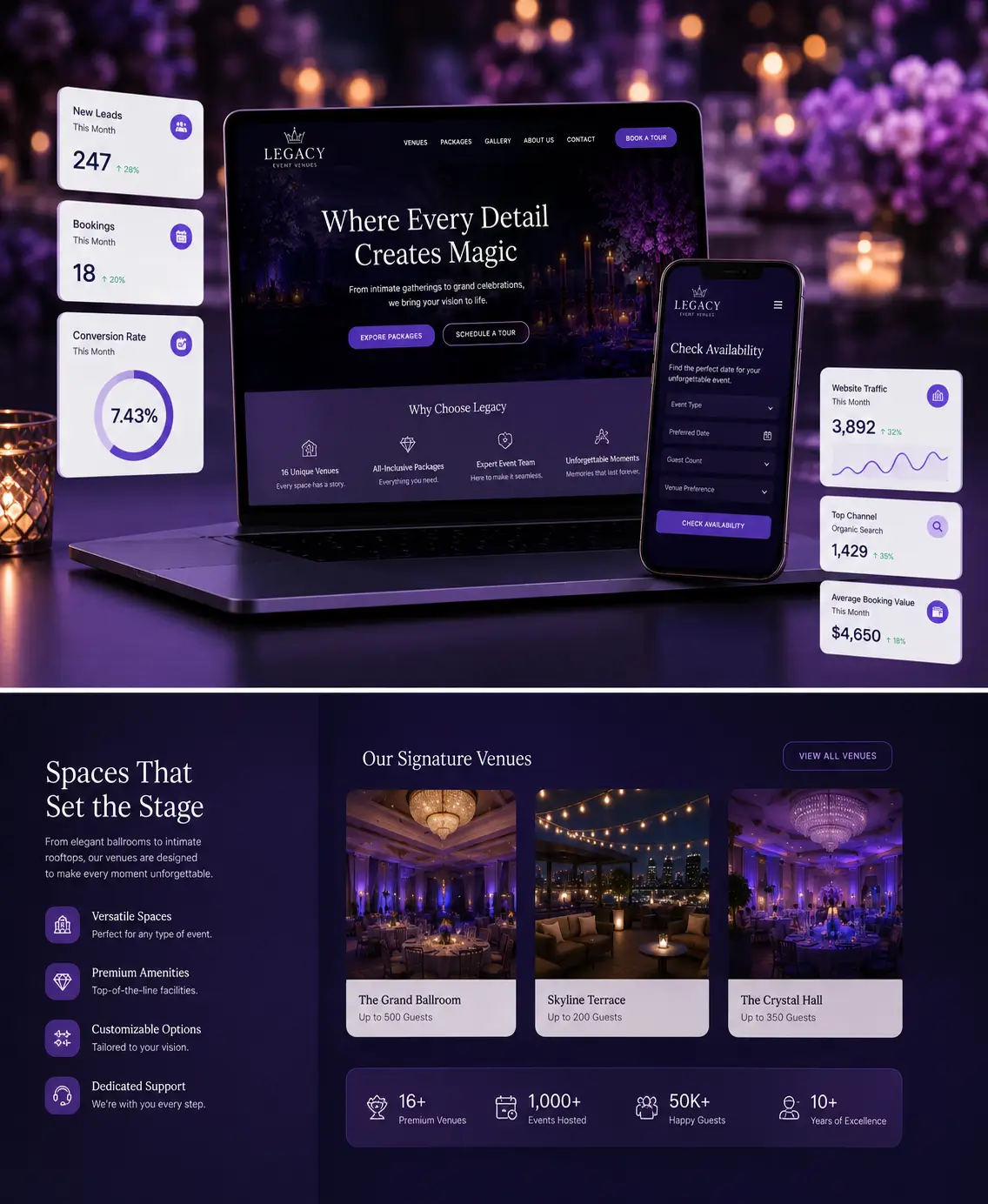 SEO agency working with bar mitzvah and sweet 16 venues in Long Island